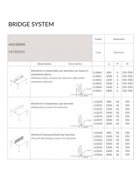 panelli separtore per scrivanie BENCHES Bridge Seipo