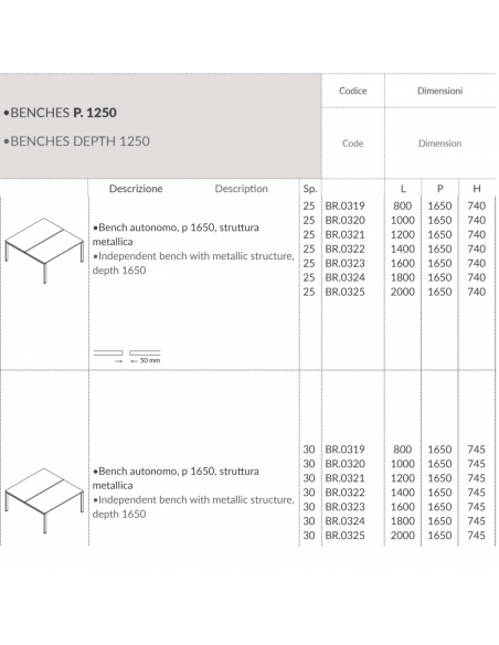 BRIDGE scrivania Benches autonomo P1650 struttura metallica Seipo - BR.0319 20 21 22 scheda 2