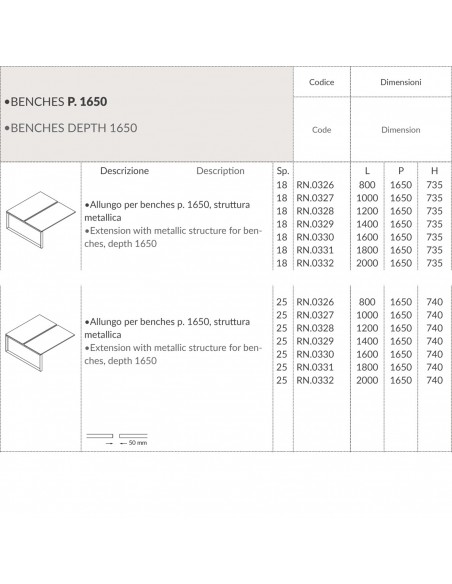 RING allungo scrivania BENCH con strutture ad annelo piano melaminico P.1250 struttura ad anello Seipo RN.0311 12 13 scheda 2