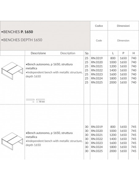 RING scrivania BENCH con strutture ad annelo piano melaminico L.1650 struttura ad anello Seipo RN.0319 20 21 22 SCHEDA 2