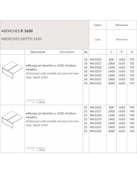 RING allungo scrivania BENCH con strutture ad annelo piano melaminico L.1650 struttura ad anello Seipo RN.0330 31 32 scheda 2
