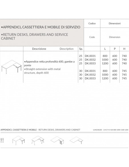 DECK Scrivania Appendice retta profondità 600 gambe a ponte piano melaminico Seipo DK.0031 32 33 SCHEDA