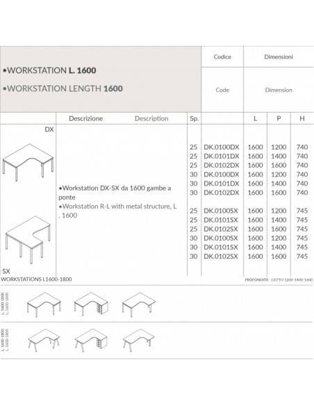 DECK Workstation DX da 1600 gambe a ponte in laminato Seipo DK.0100 01 02 scheda
