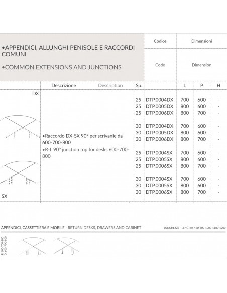 DECK Raccordo DX 90° per scrivanie da 600-700-800 Seipo DTP.0001 02 03 scheda