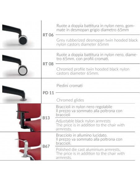 accessori Opzioni Modelli poltrone Connect Seipo