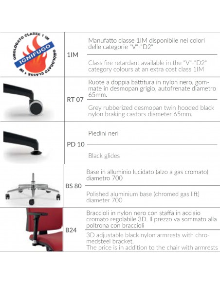 accessori 2 Opzioni Modelli poltrone Connect SeipoOpzioni Modelli poltrone Connect Seipo
