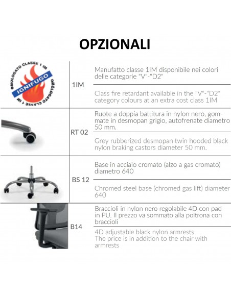 OPZIONALI MODELLO Q-TRE SEIPO