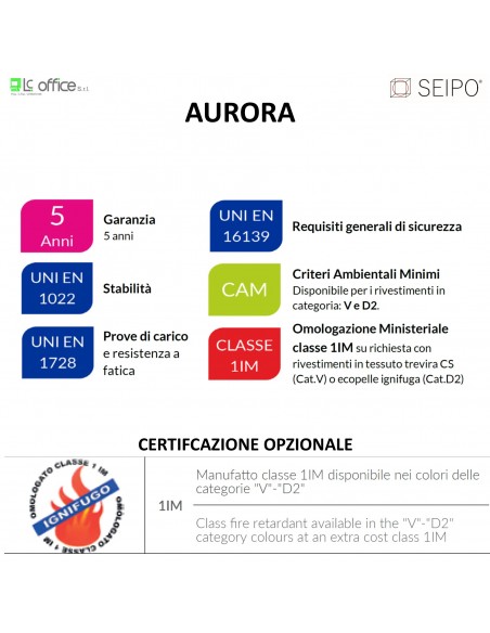 certificazioni e opzionali modelli Aurora Seipo