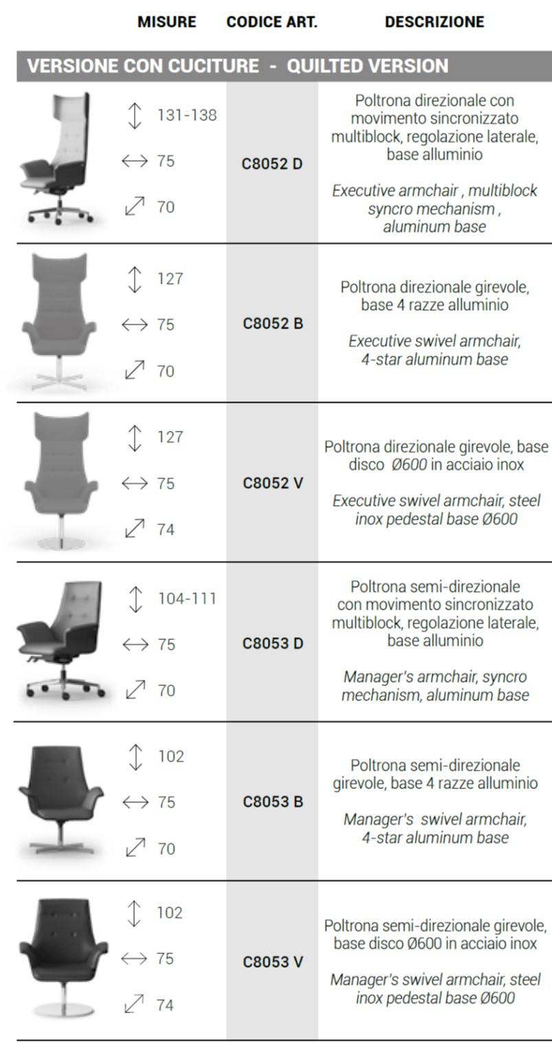 modelli sedute Maxima