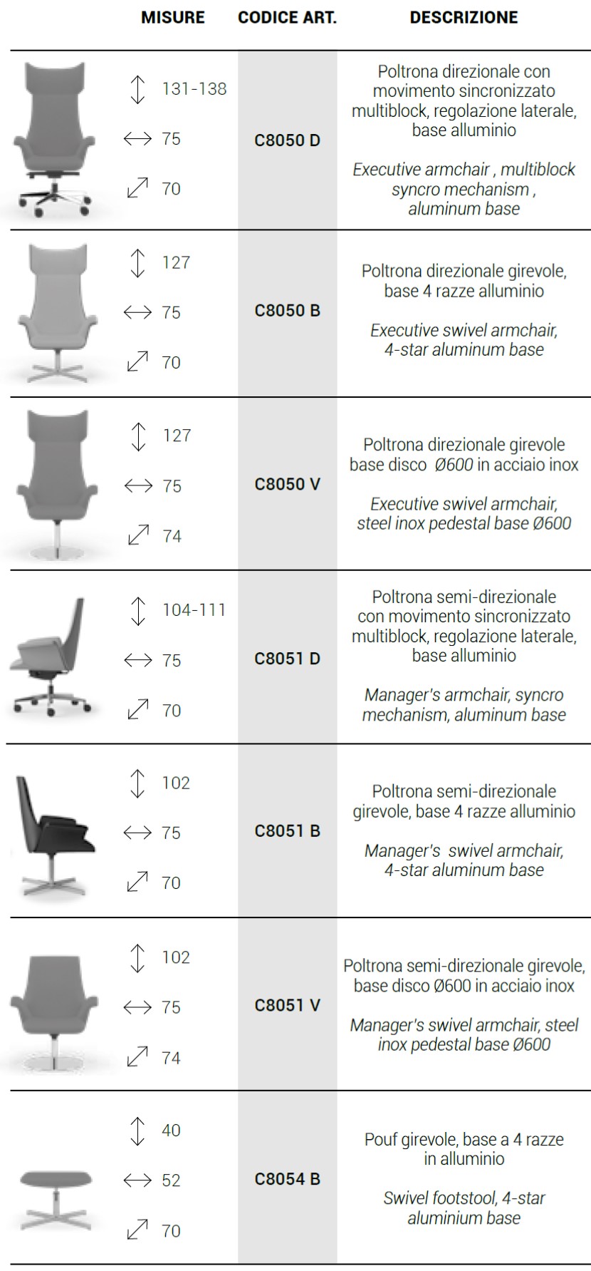 modelli sedute Maxima