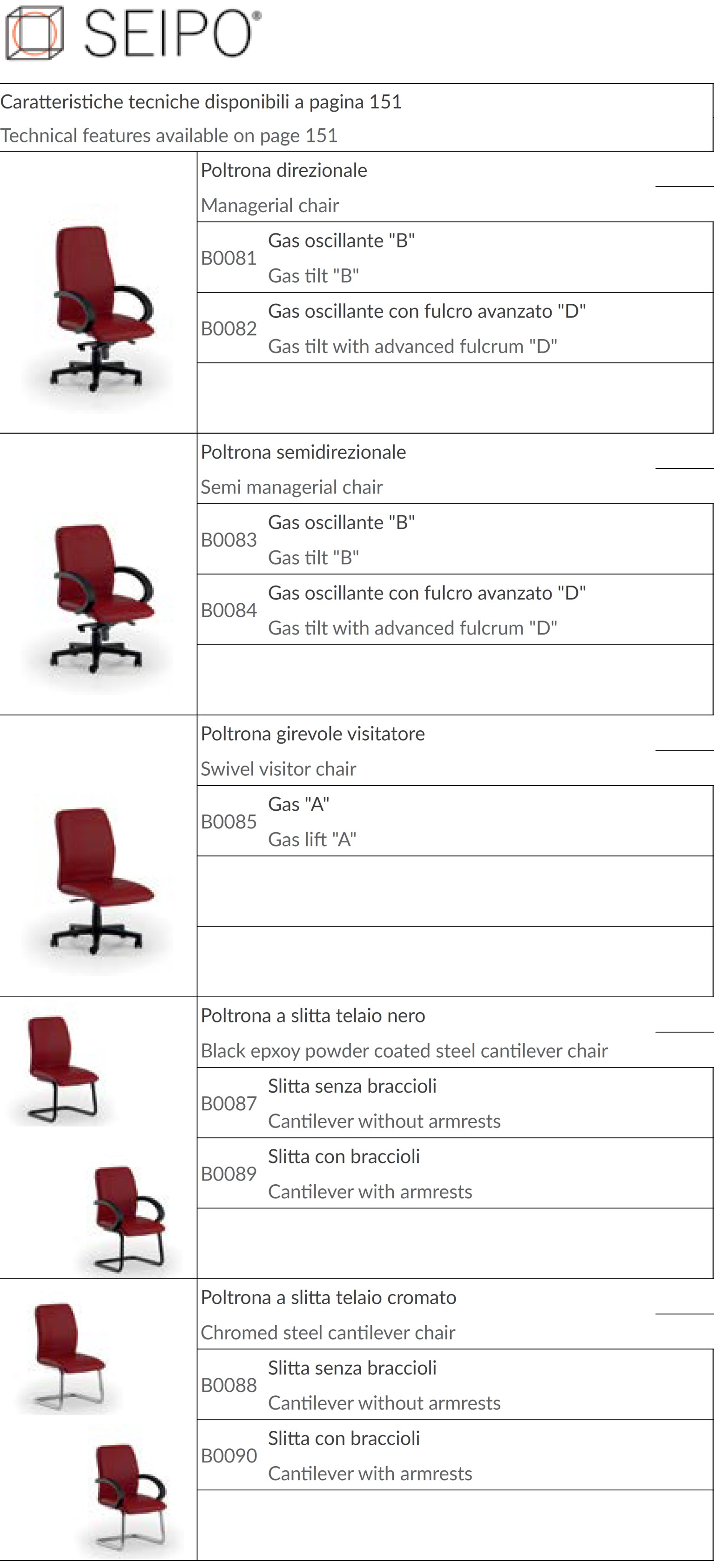 MODELLI POLTRONE BETA SEIPO