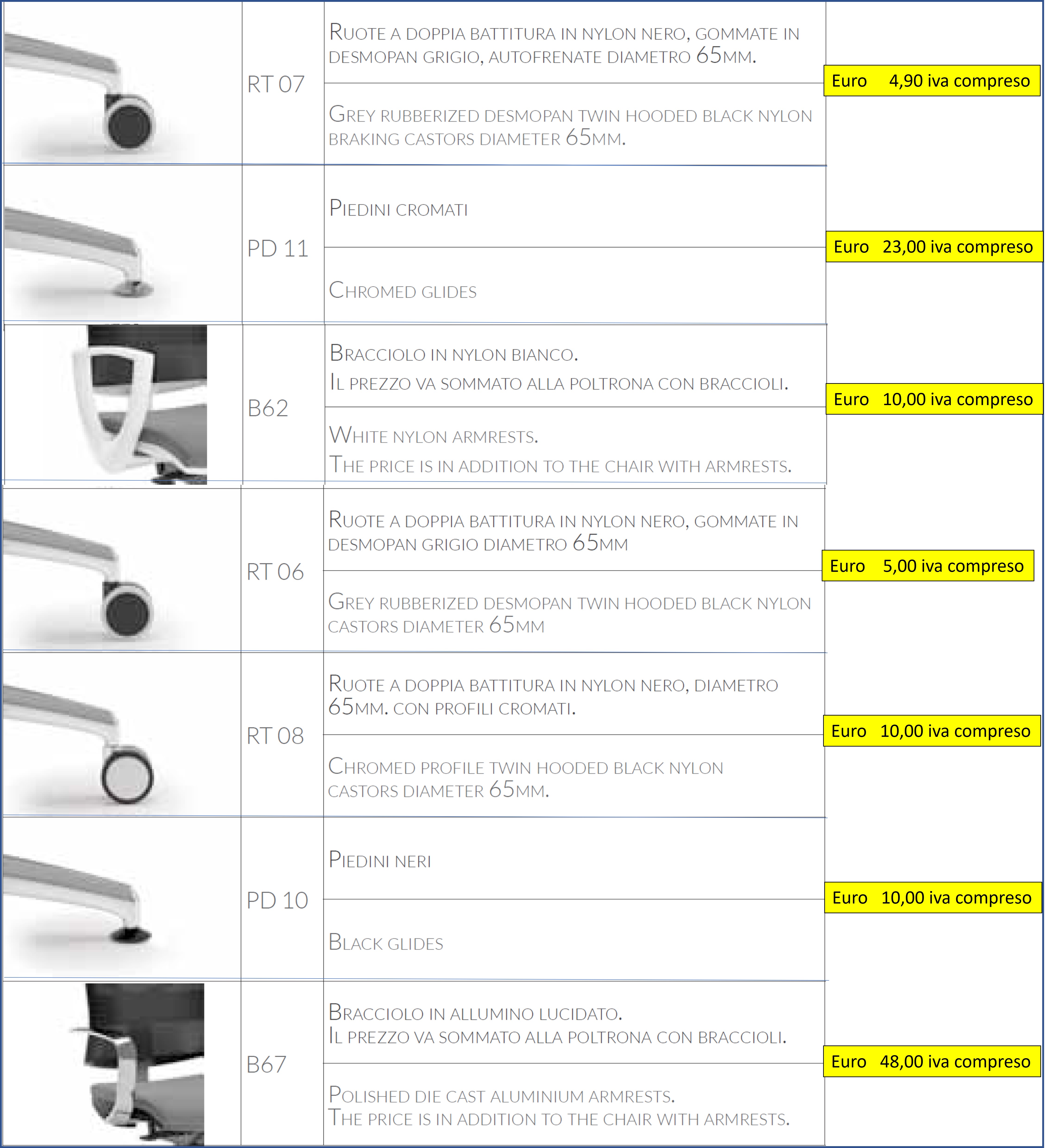 opzioanli delle sedute Boss