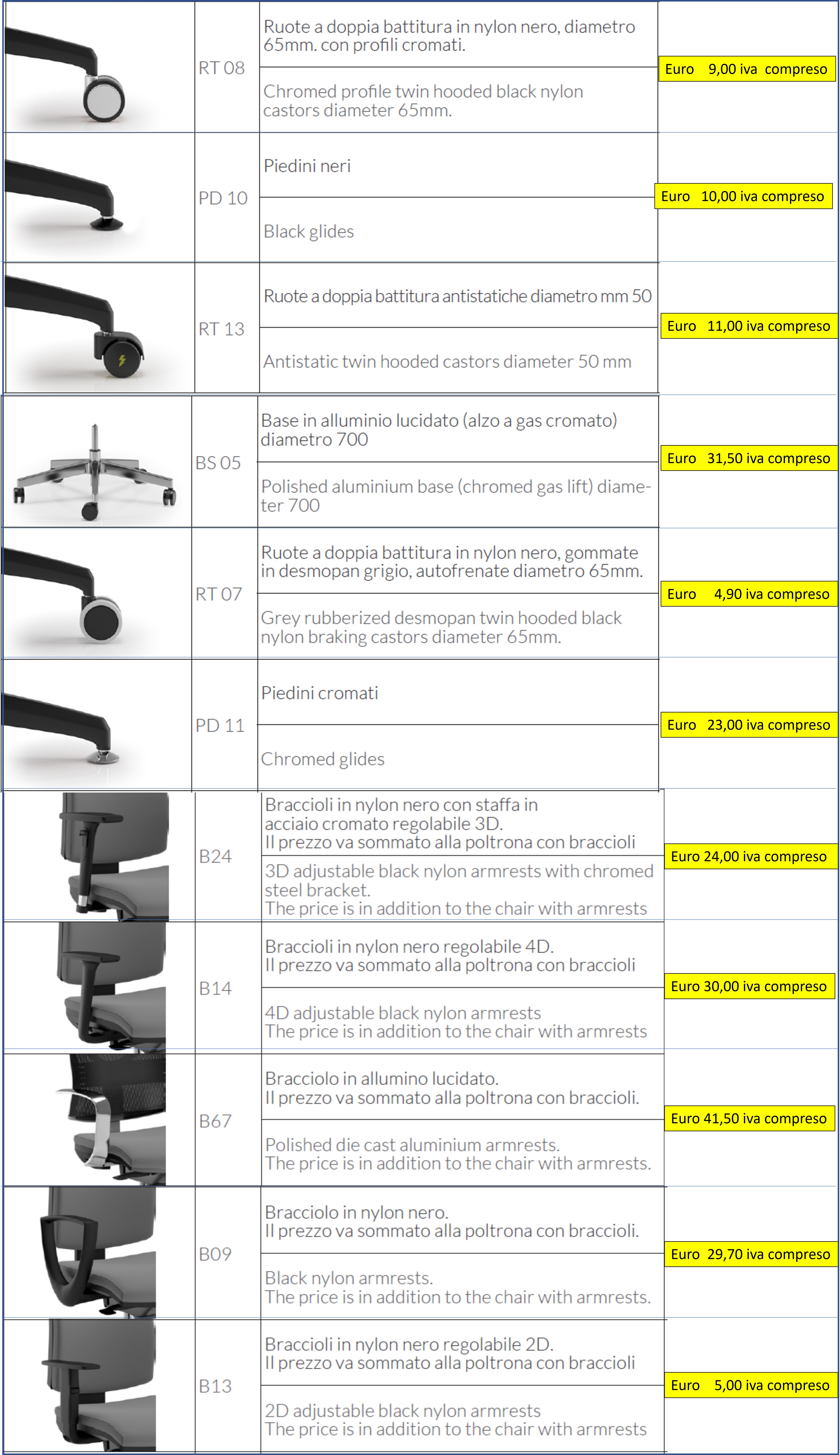 opzioanli delle sedute Boss