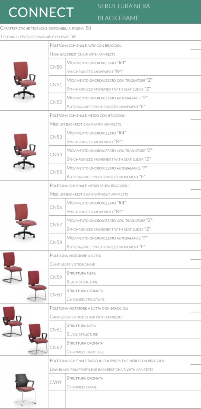 modelli sedute Connect