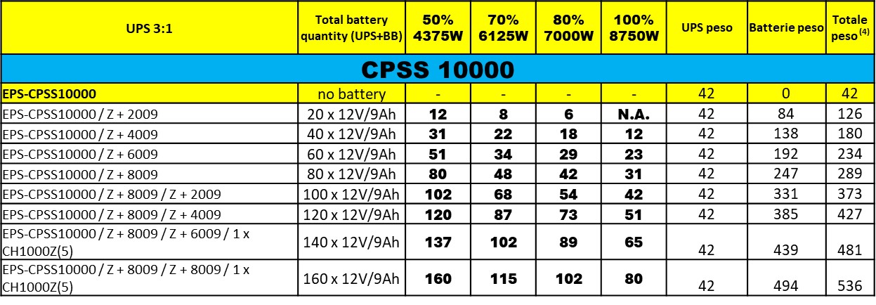 ups EPSER CPSS 10000 VA