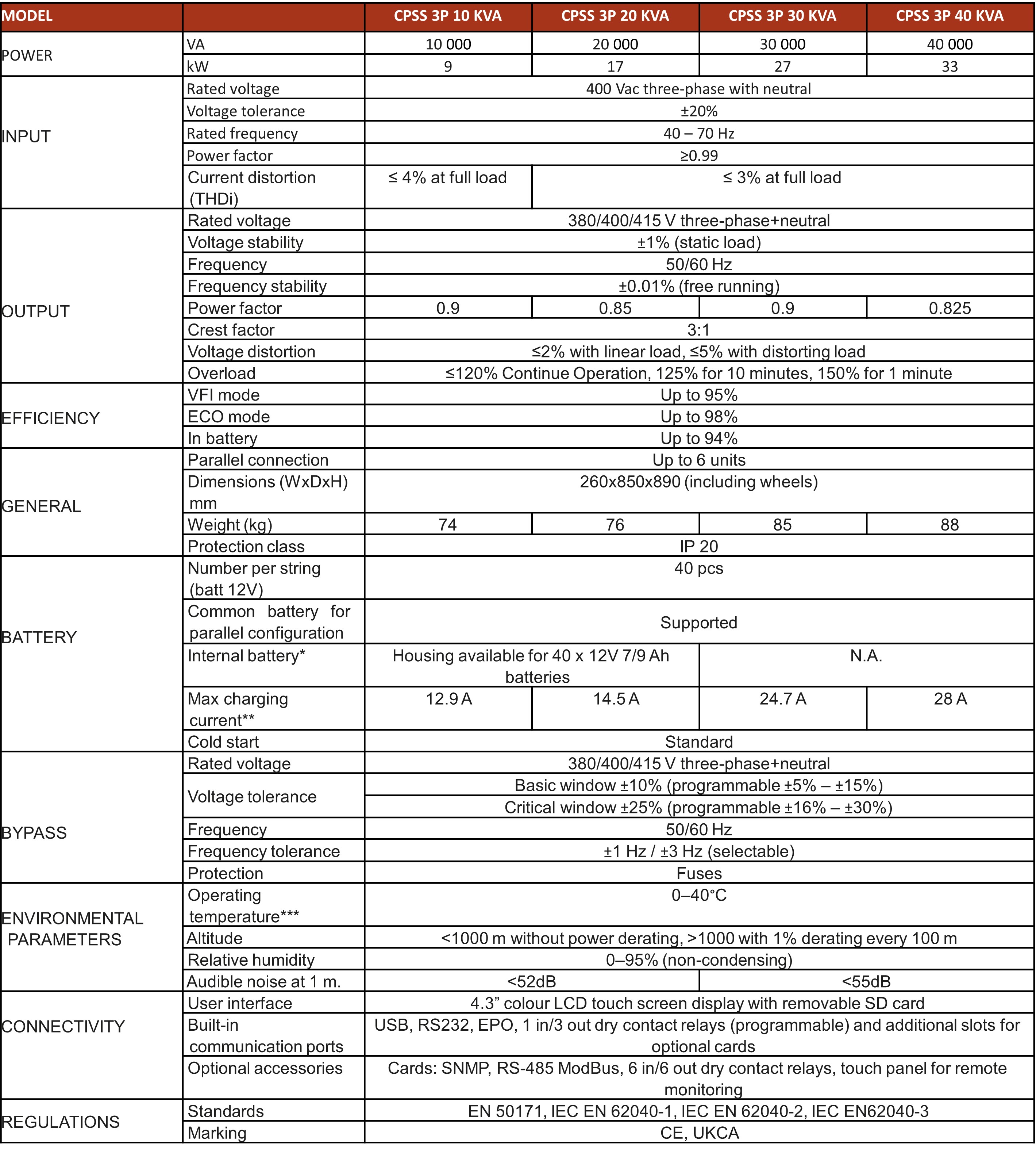 SCEDA TECNICA EPS-CPSS 3:3 EPSER