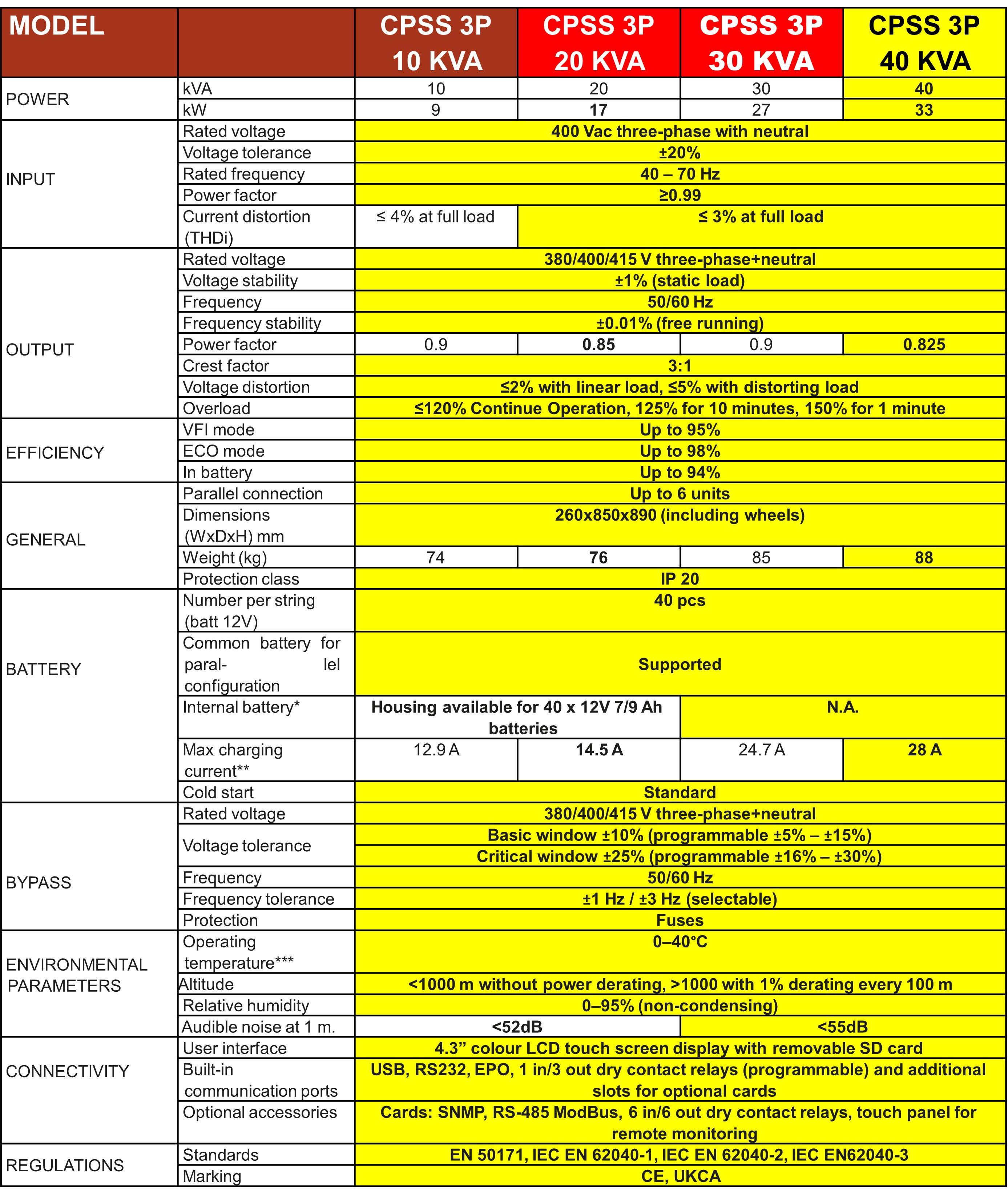 SCEDA TECNICA EPS-CPSS 40k 3:3 EPSER