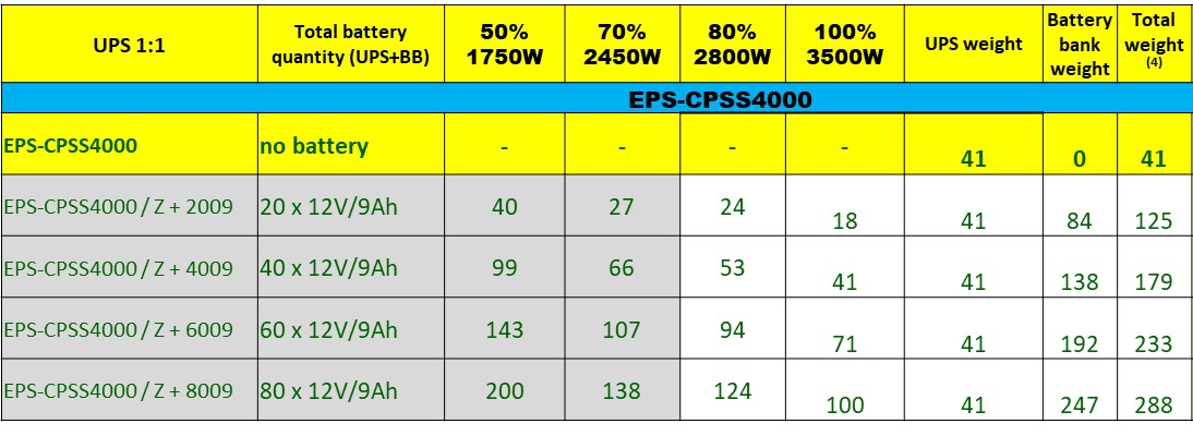 CPSS 4000