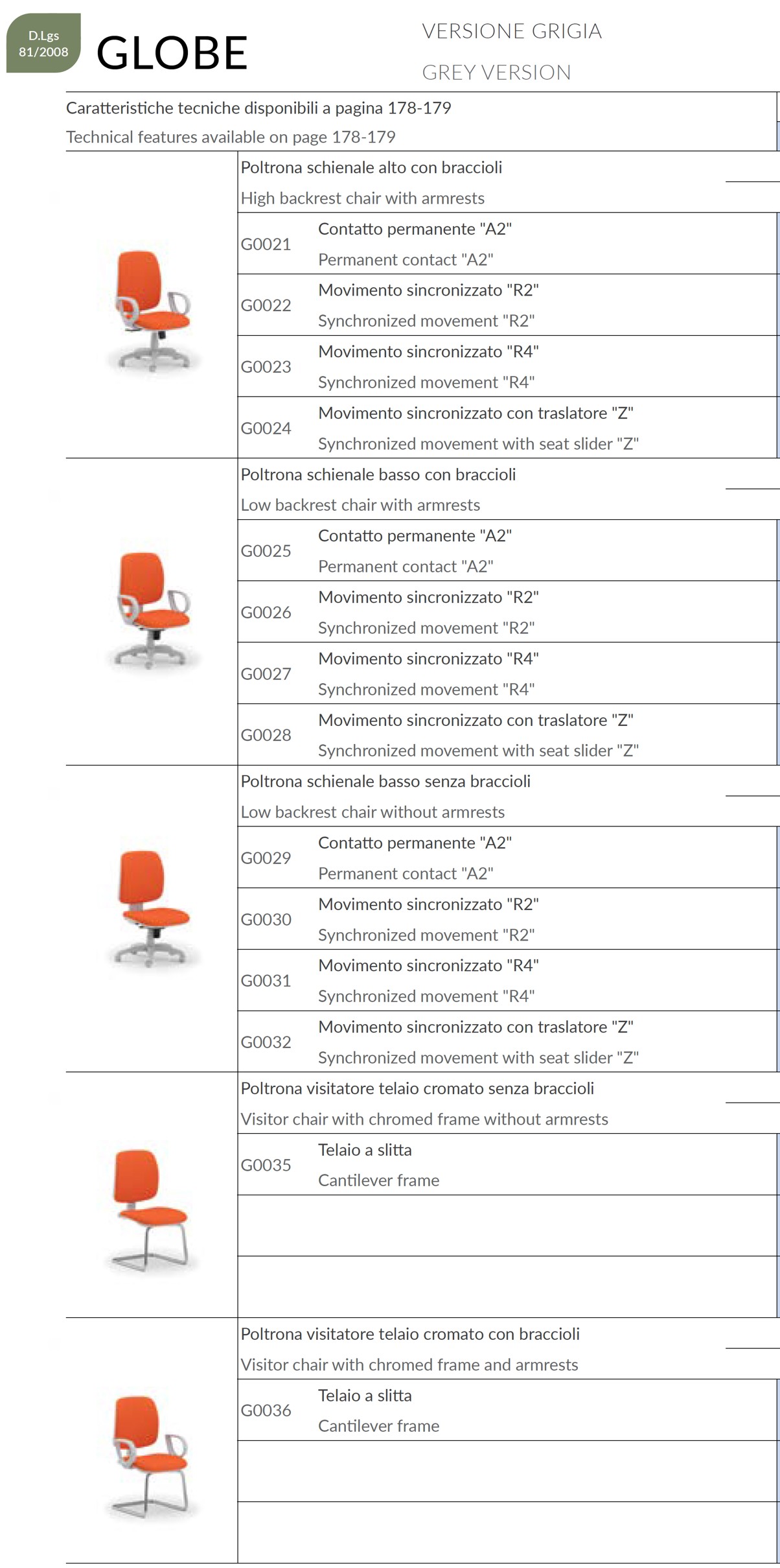 catalogo Globe Grigio Seipo