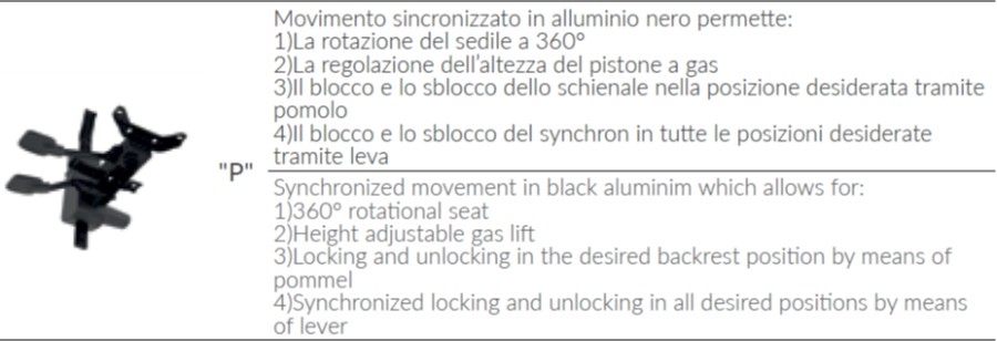 movimento sincro P SEIPO