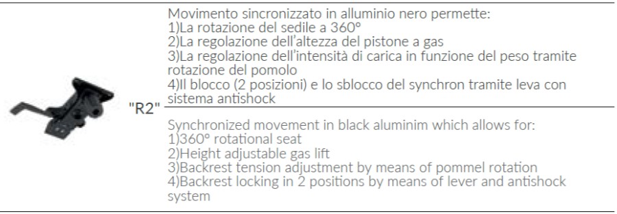 movimento sincro R2