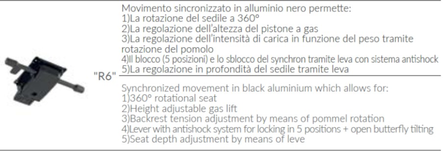 movimento sincro R6 SEIPO
