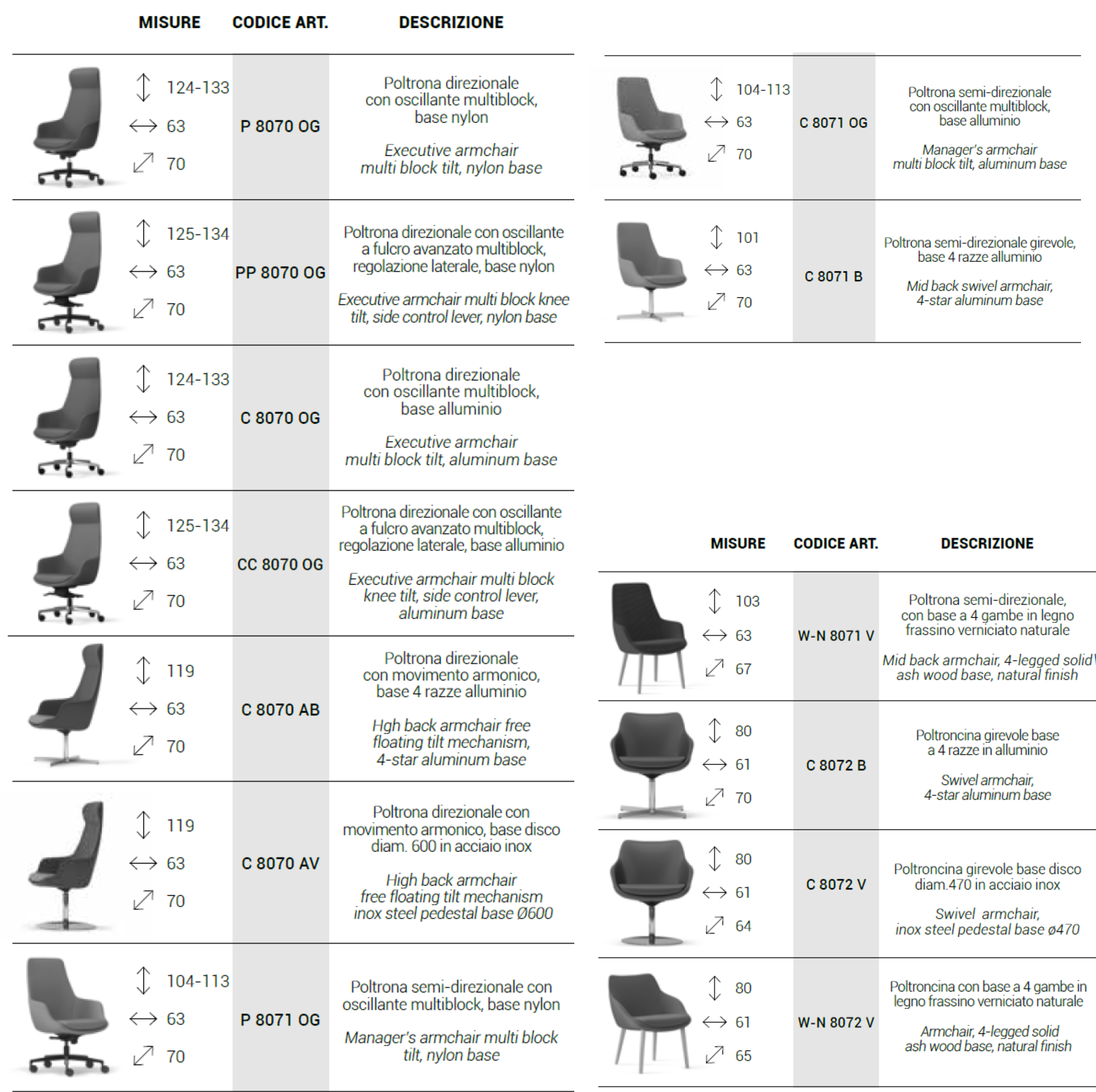 modelli Metropolitan