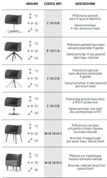 modelli sedute Round