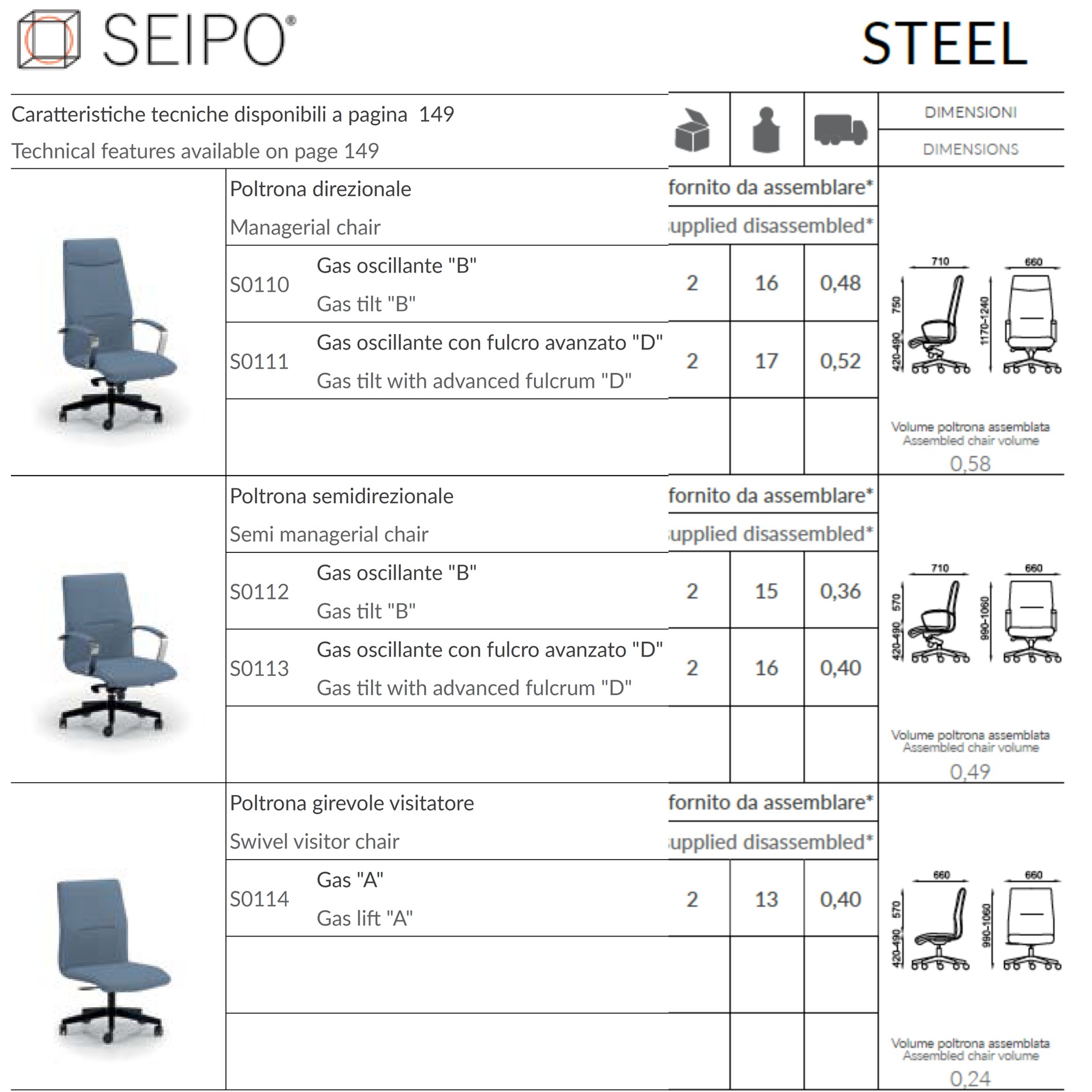 CATALOGO STEEL SEIPO