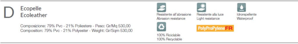 specifiche rivestimenti D Seipo