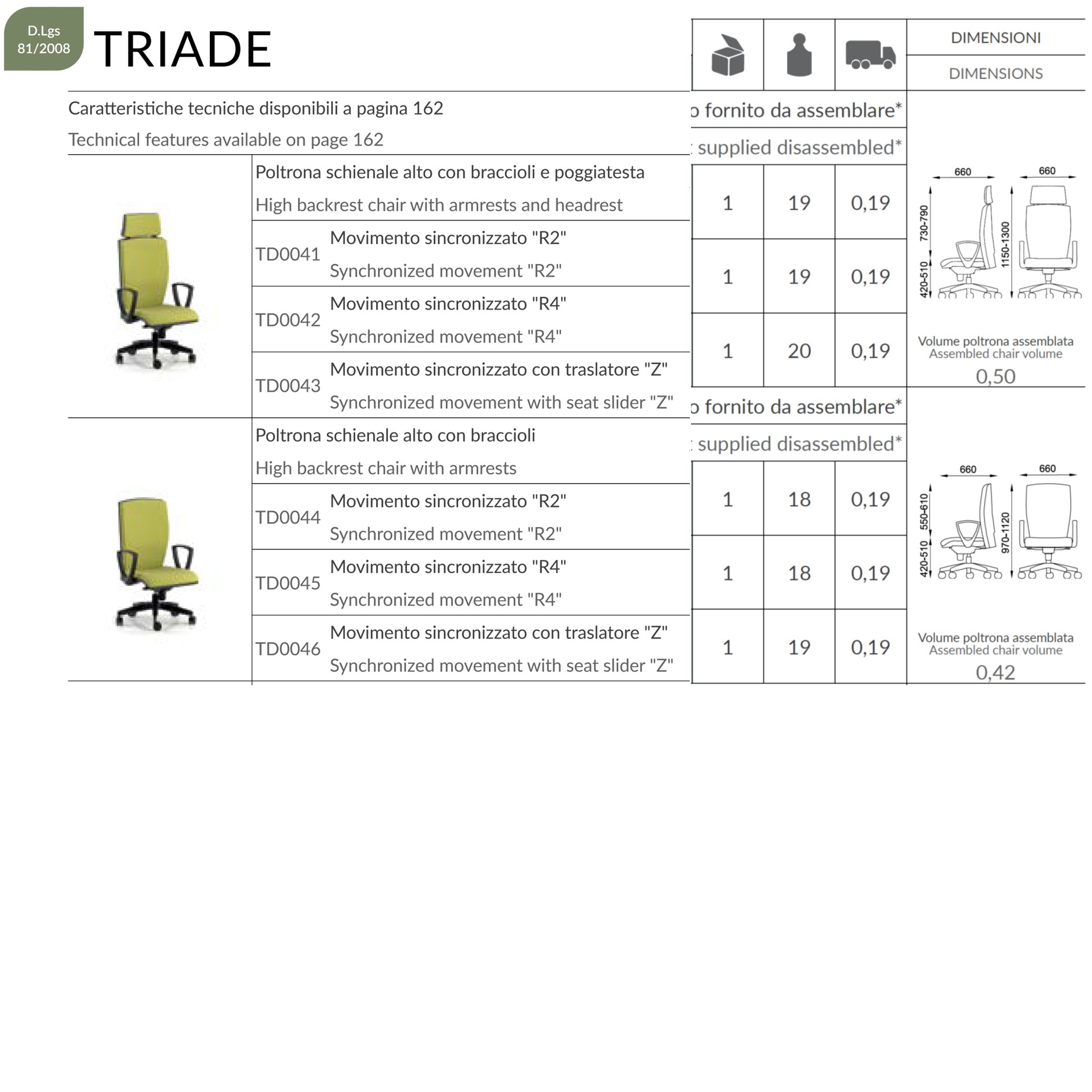 CATTALOGO MODELLI TRIADE SEIPO