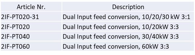 Opzionali Dual INPUT