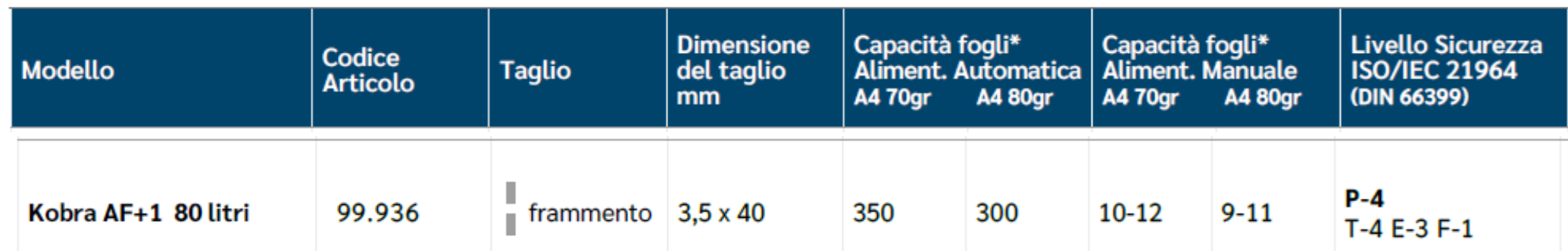 AF+1 80 L