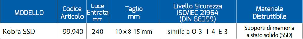 Scheda Sicurezza SSD